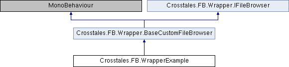 File Browser: Crosstales.FB.WrapperExample Class Reference